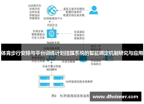 体育步行安排与平台训练计划提醒系统的智能绑定机制研究与应用