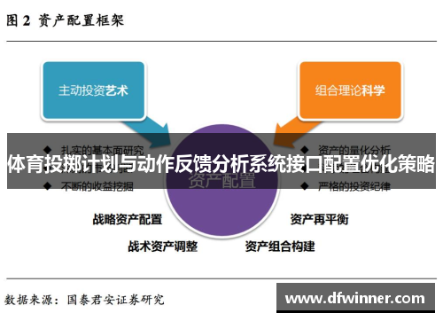 体育投掷计划与动作反馈分析系统接口配置优化策略