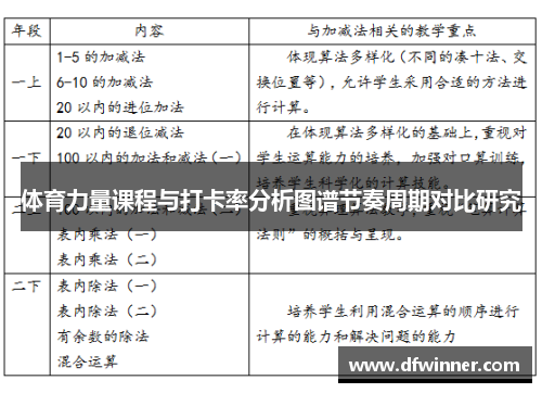 体育力量课程与打卡率分析图谱节奏周期对比研究