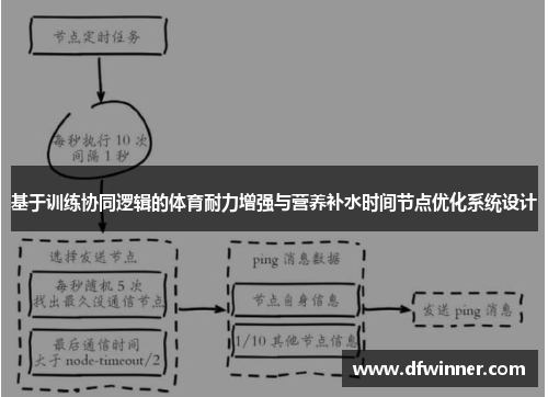基于训练协同逻辑的体育耐力增强与营养补水时间节点优化系统设计