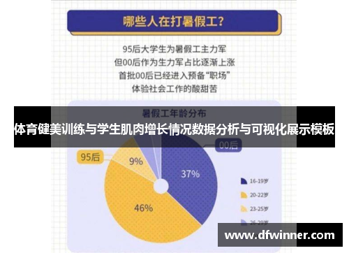 体育健美训练与学生肌肉增长情况数据分析与可视化展示模板